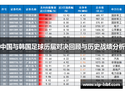 中国与韩国足球历届对决回顾与历史战绩分析