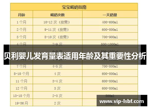 贝利婴儿发育量表适用年龄及其重要性分析