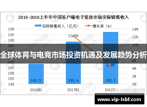 全球体育与电竞市场投资机遇及发展趋势分析