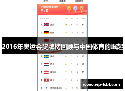 2016年奥运会奖牌榜回顾与中国体育的崛起