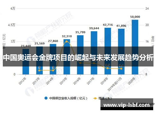 中国奥运会金牌项目的崛起与未来发展趋势分析